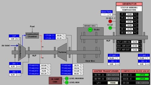 Upgrade of gas turbine control system - Proeon Systems